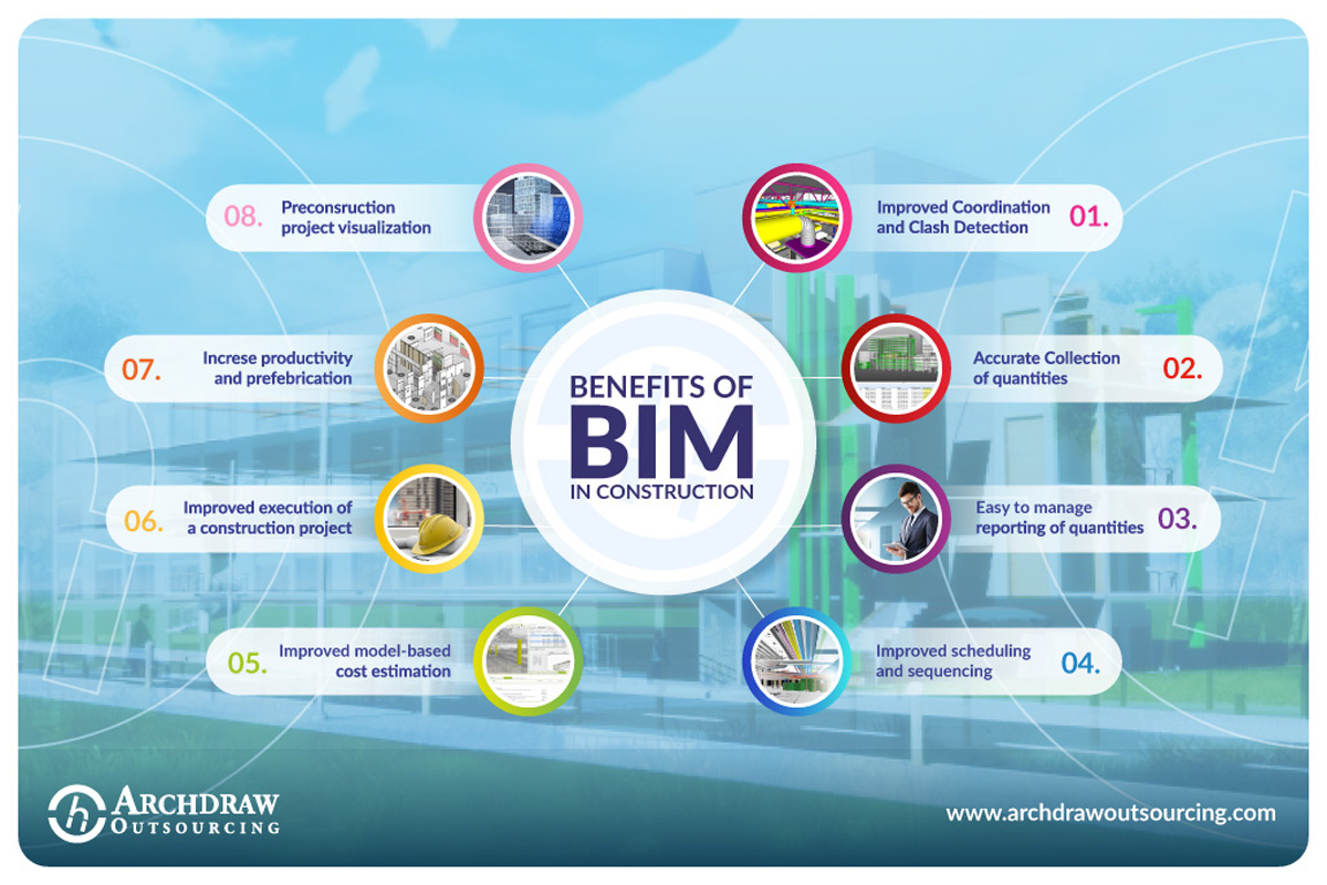 benefits of bim in construction