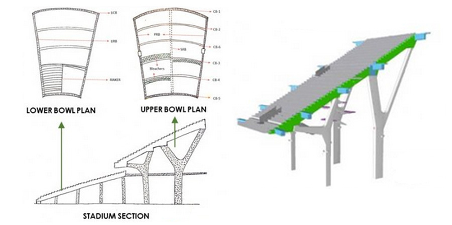 Stadium Sectional View