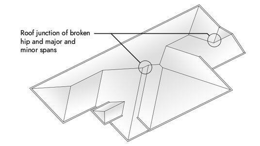 Project Roof Plan